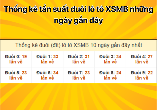 Dự đoán XSMB 22/11 - Dự đoán xổ số miền Bắc 22/11/2024 Hôm Nay